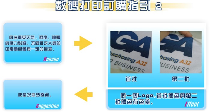 數碼打印訂購指引2