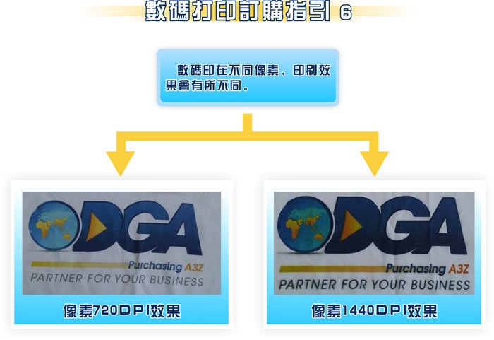 數碼打印訂購指引6