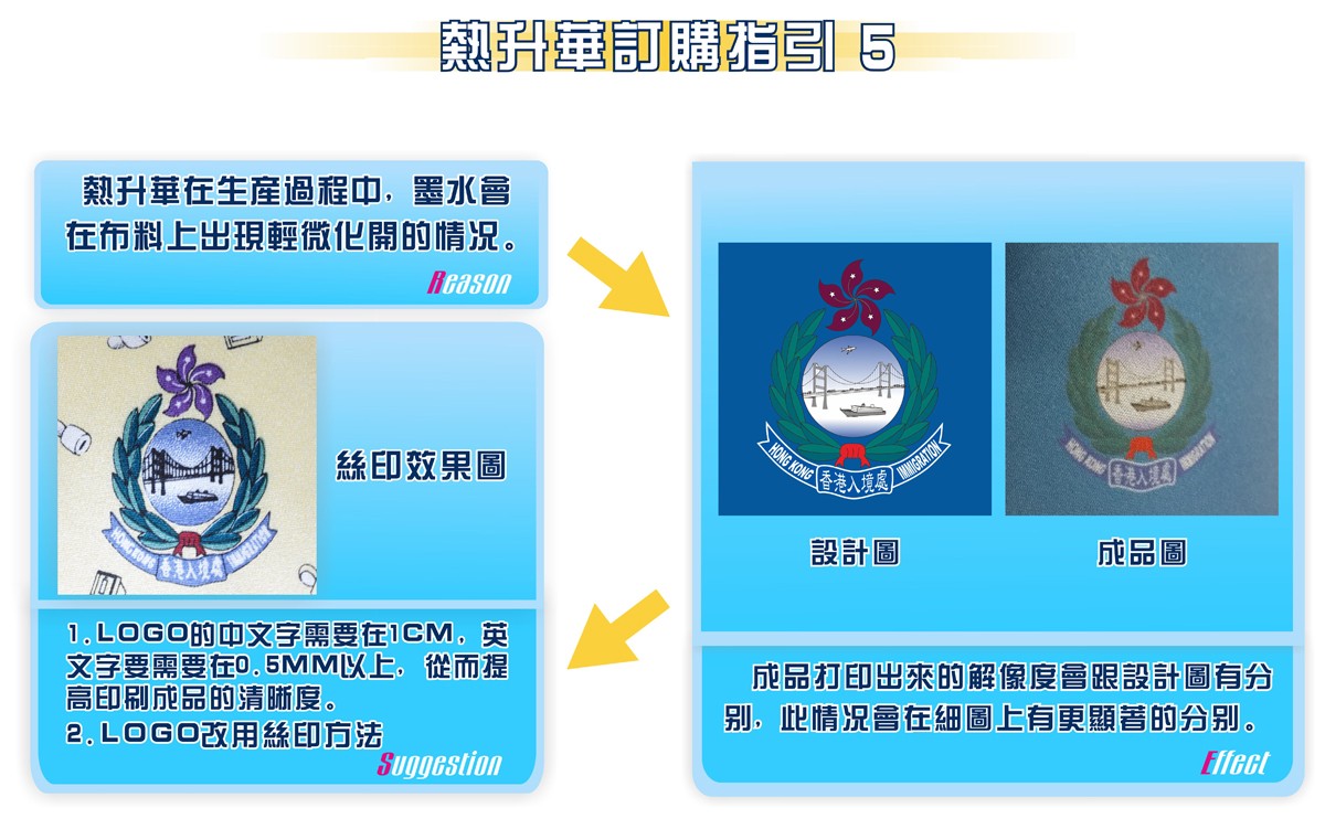 熱升華訂購指引5