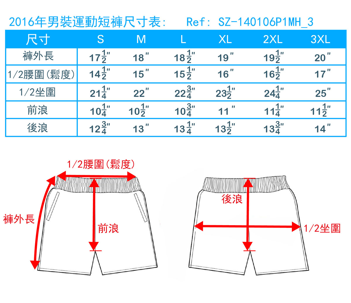 運動衫褲, 運動短褲, 運動褲訂做, 球衣專賣店, 籃球褲, 體育褲, 田徑褲, 跑步短褲, 波褲size, 運動褲尺吋, 功夫褲